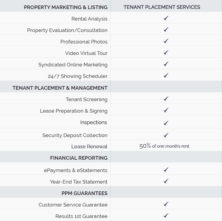 Tenant Placement Services chart